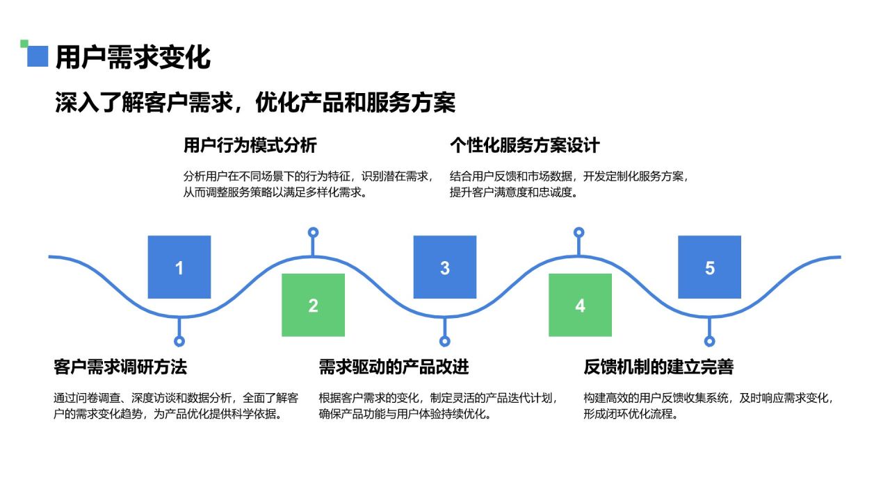 蓝色商务风通用行业工作总结PPT模板