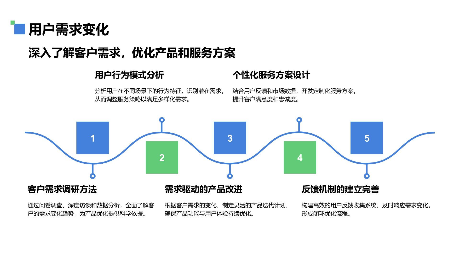 蓝色商务风通用行业工作总结PPT模板