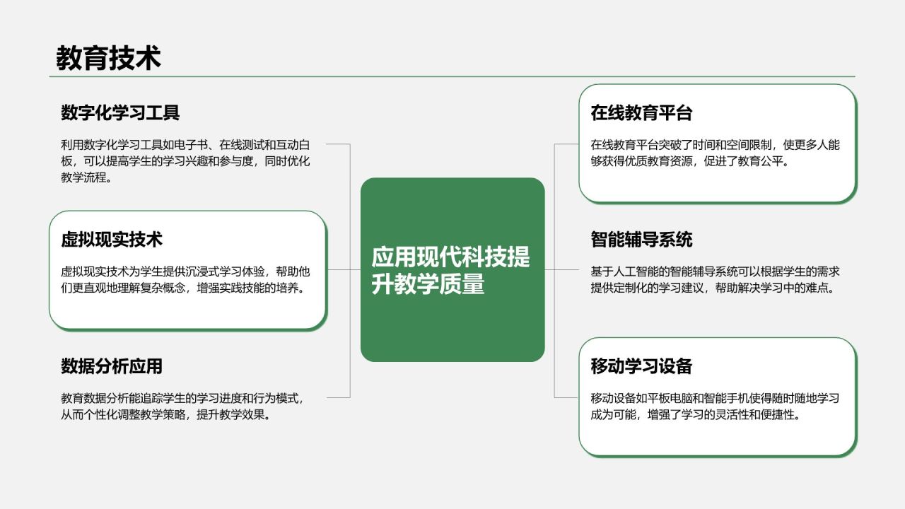 绿色小清新教育培训知识科普PPT模板