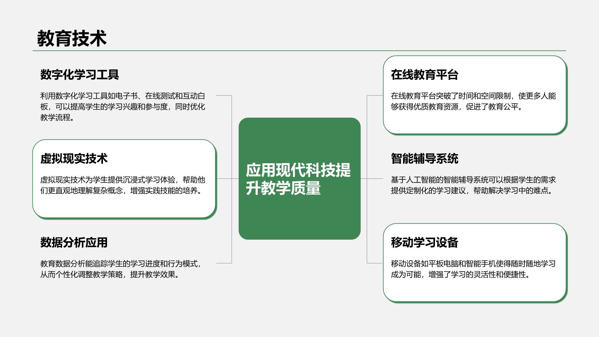 绿色小清新教育培训知识科普PPT模板