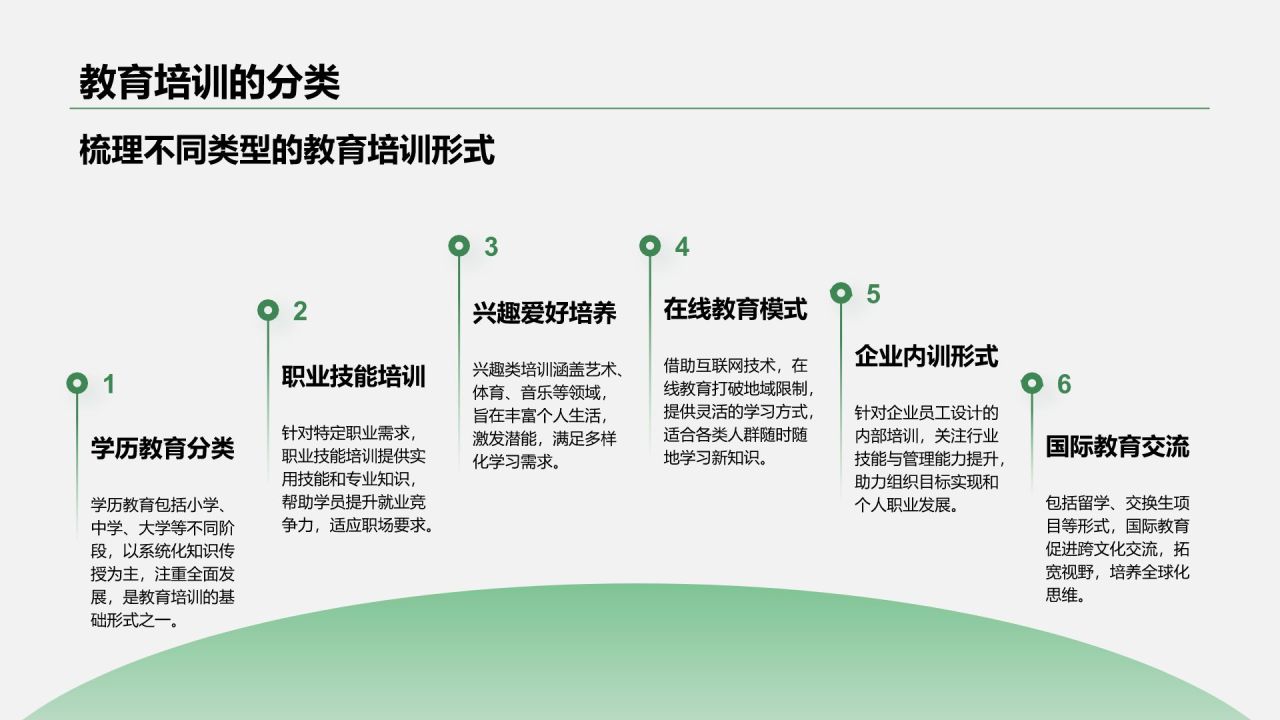 绿色小清新教育培训知识科普PPT模板