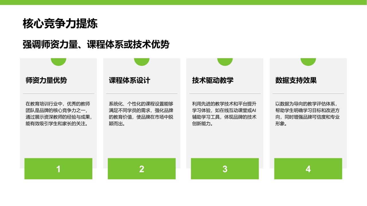 绿色简约风教育培训行业品牌提案PPT模板