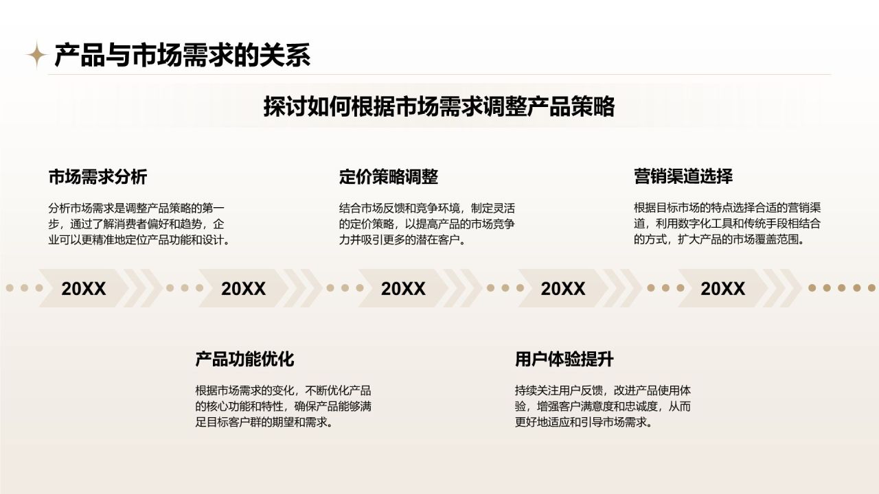 橙色摄影风通用行业产品介绍PPT模板