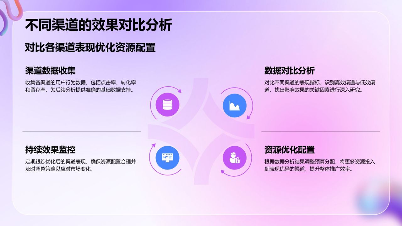 紫色3D风通用行业品牌营销推广方案PPT模板