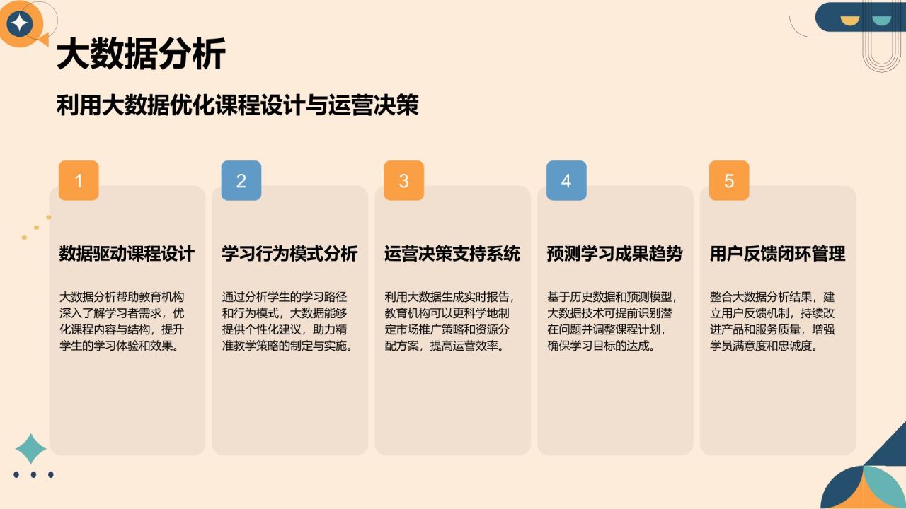 橙色简约风教育培训行业年终总结PPT模板