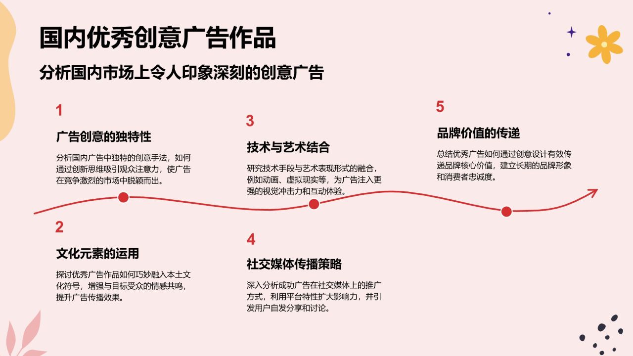 红色插画风创意艺术广告相册图集PPT模板