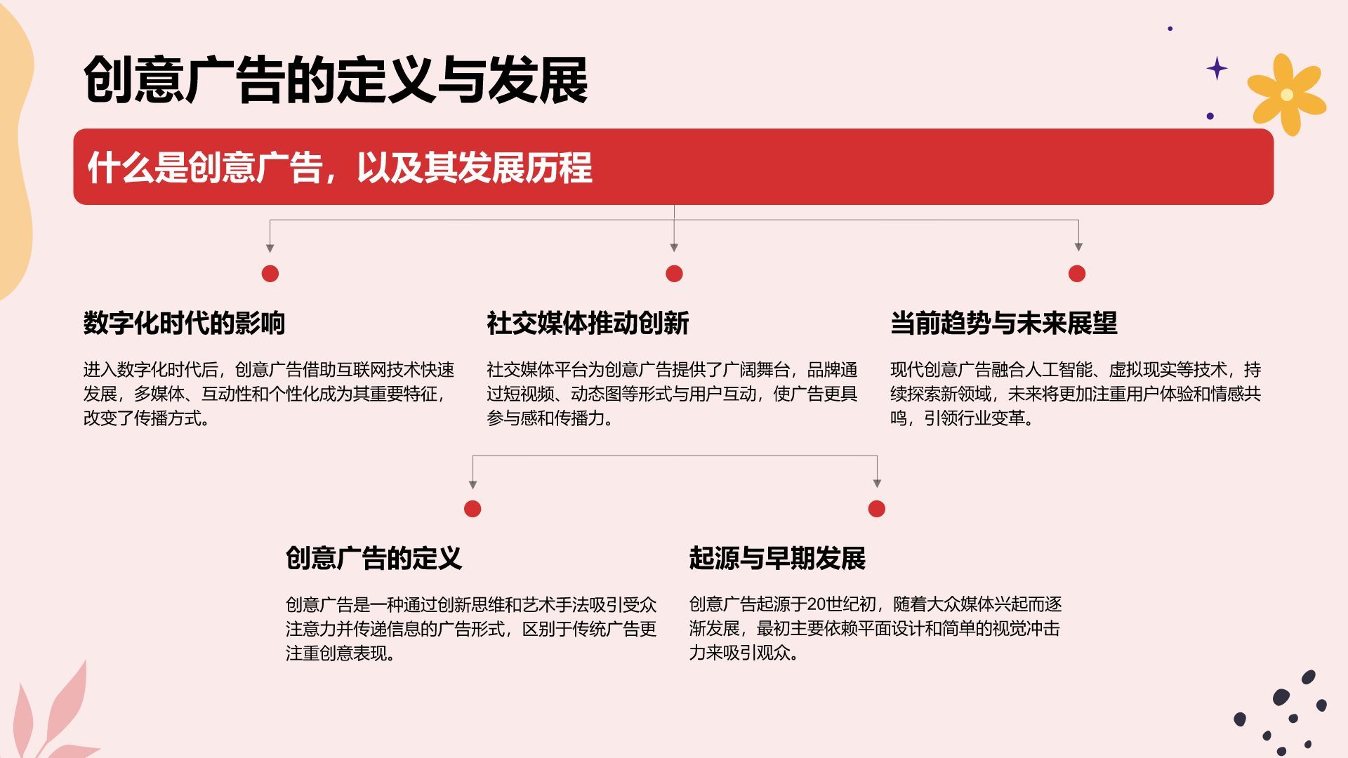 红色插画风创意艺术广告相册图集PPT模板