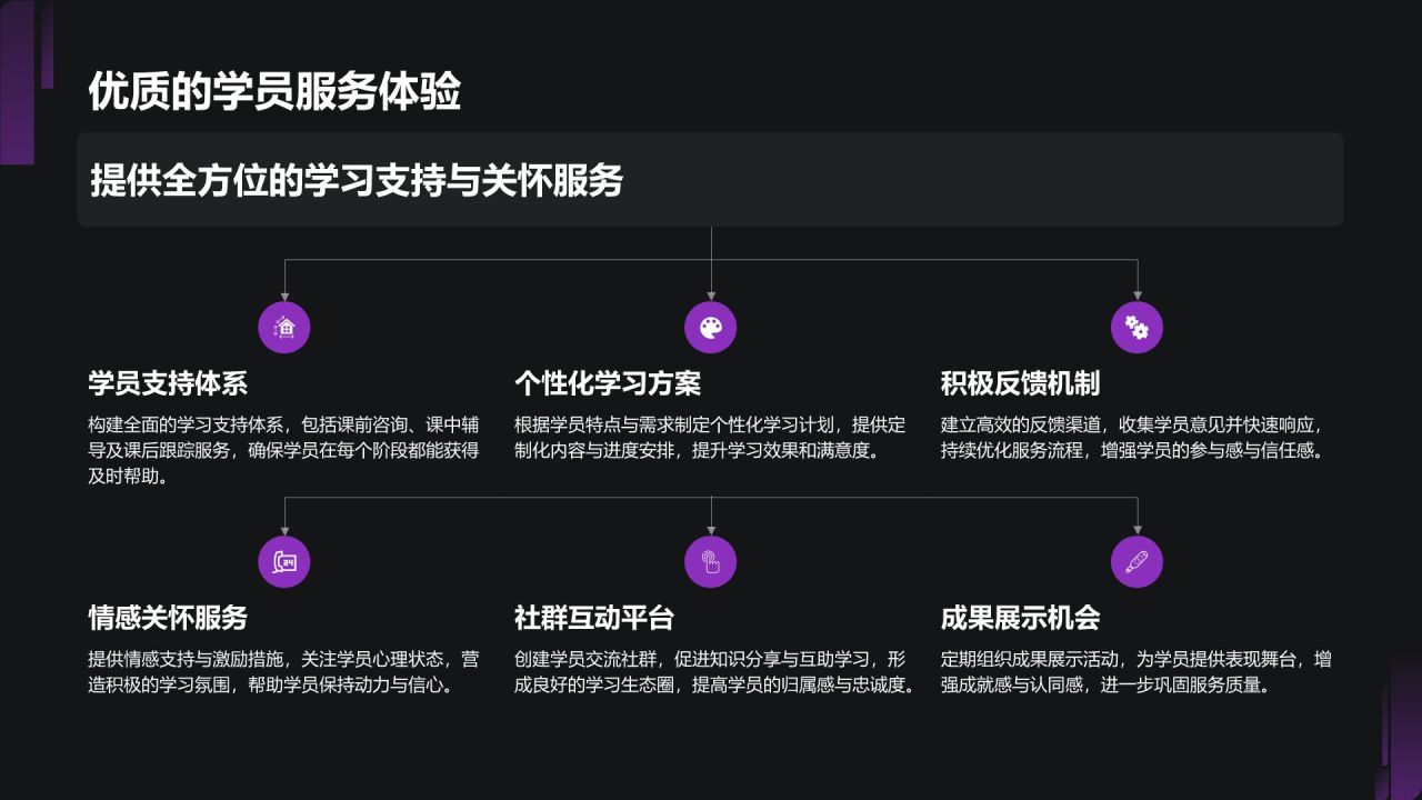 紫色商务风教育培训行业商业计划书PPT模板
