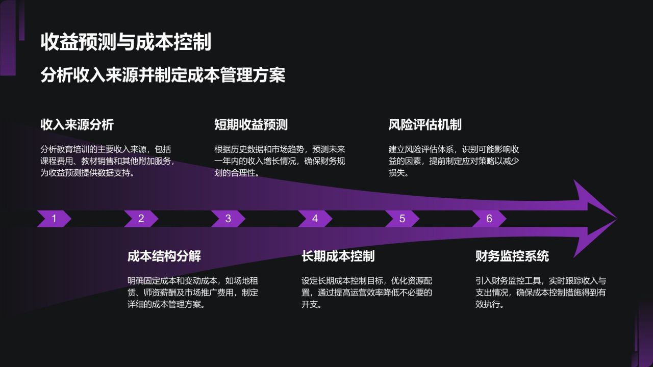 紫色商务风教育培训行业商业计划书PPT模板