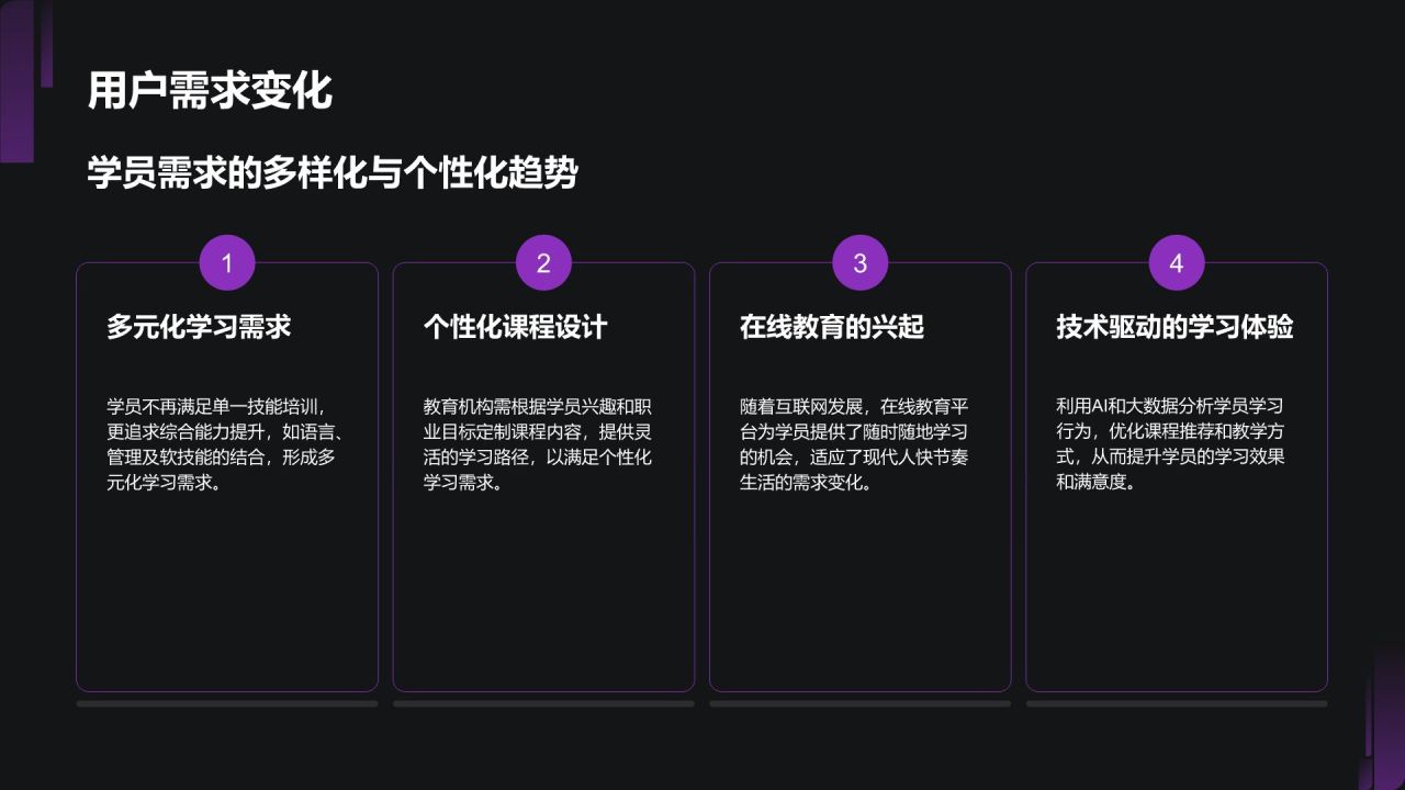 紫色商务风教育培训行业商业计划书PPT模板