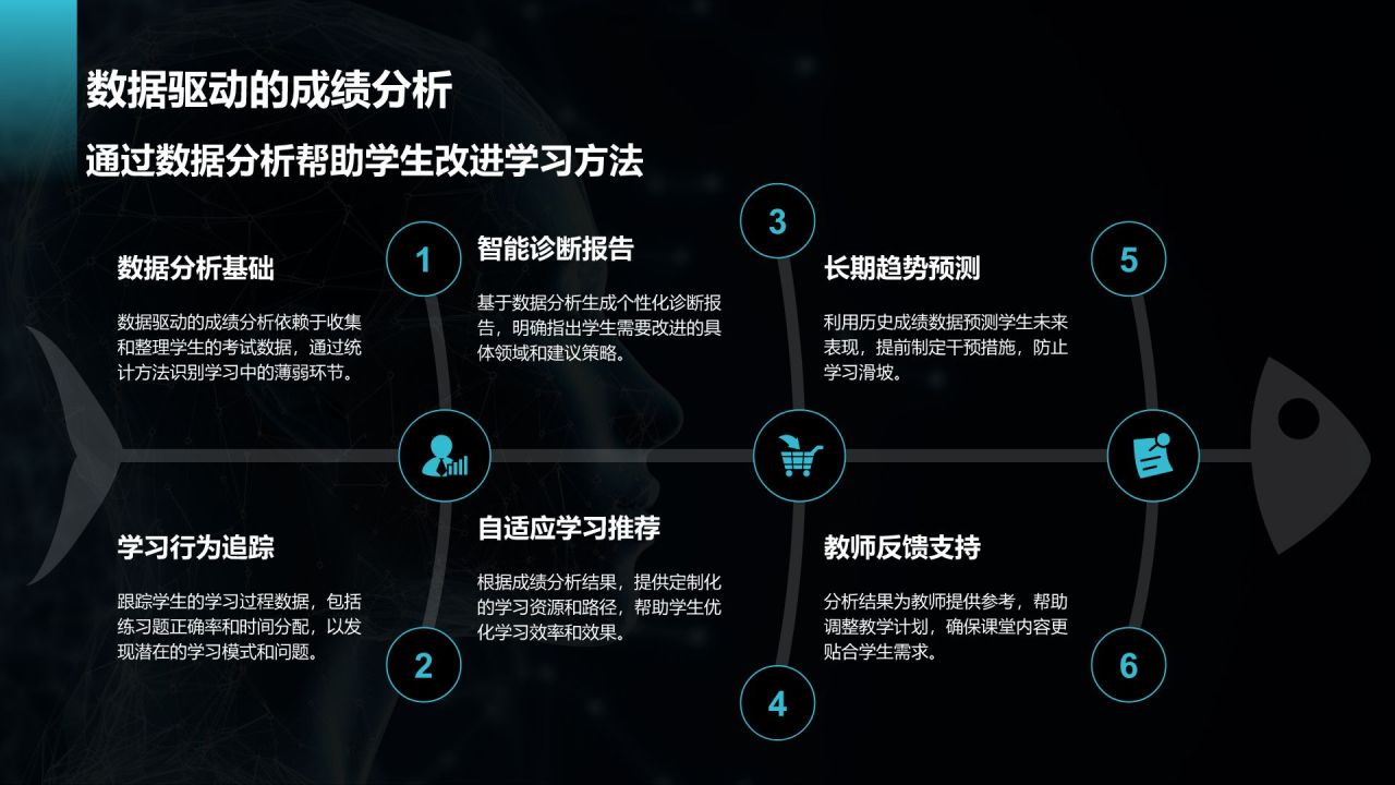 蓝色科技风教育培训AI技术PPT模板