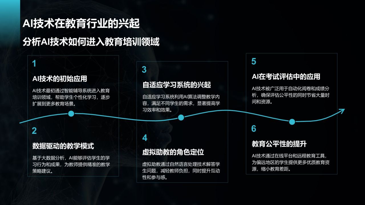 蓝色科技风教育培训AI技术PPT模板