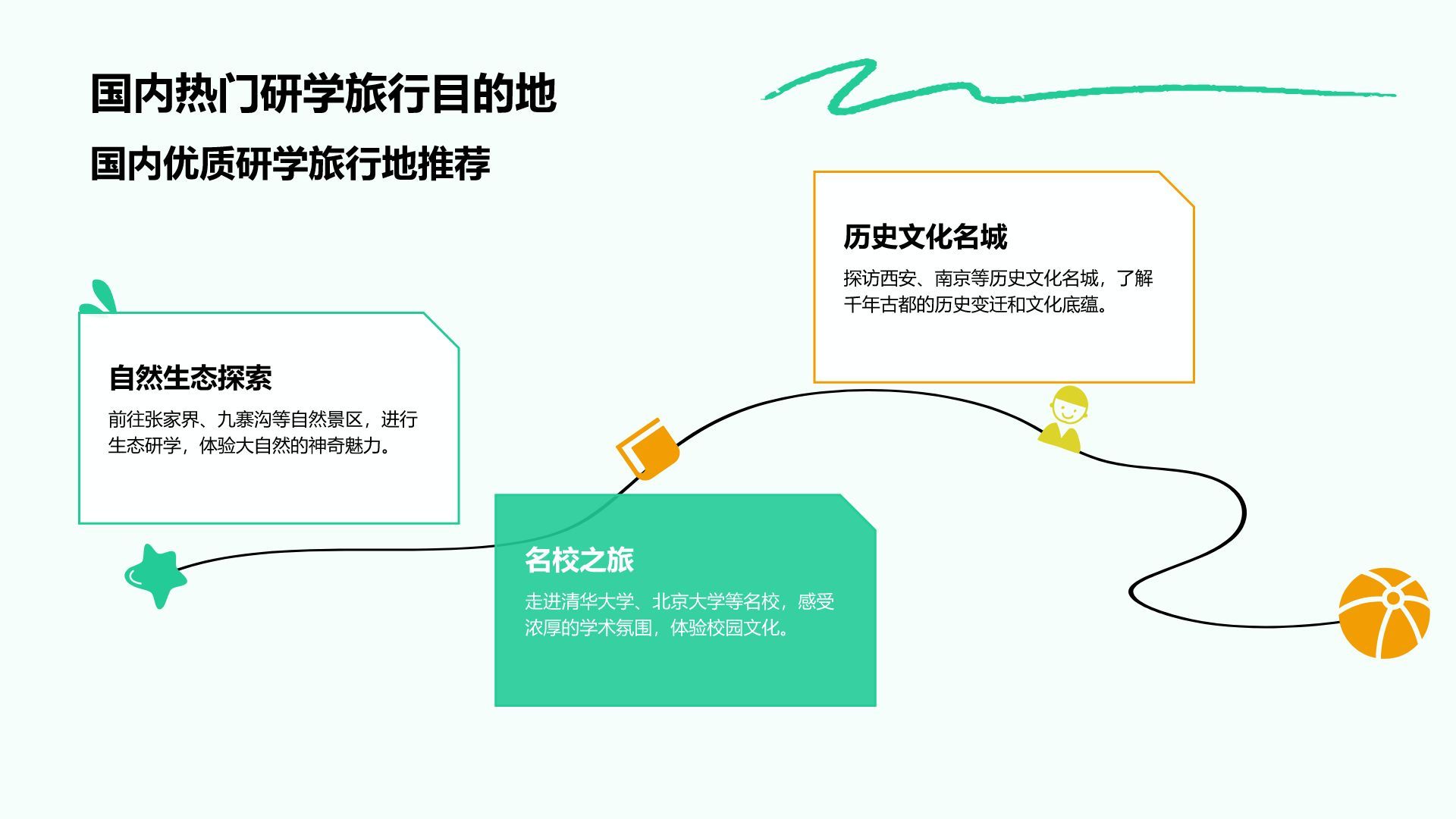 绿色插画风研学旅行宣传介绍PPT模板