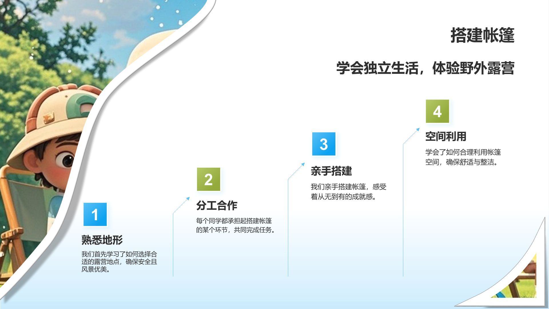 蓝色摄影风暑假夏令营成长记录图集PPT模板