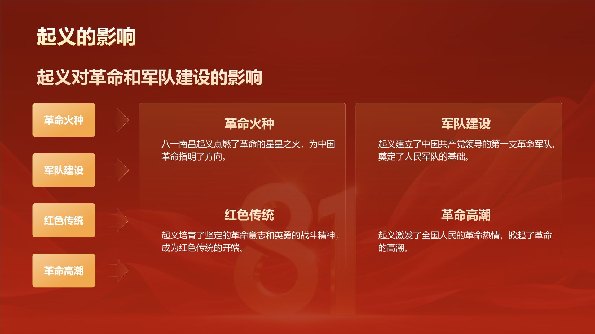 红色喜庆风八一建军节主题介绍PPT模板