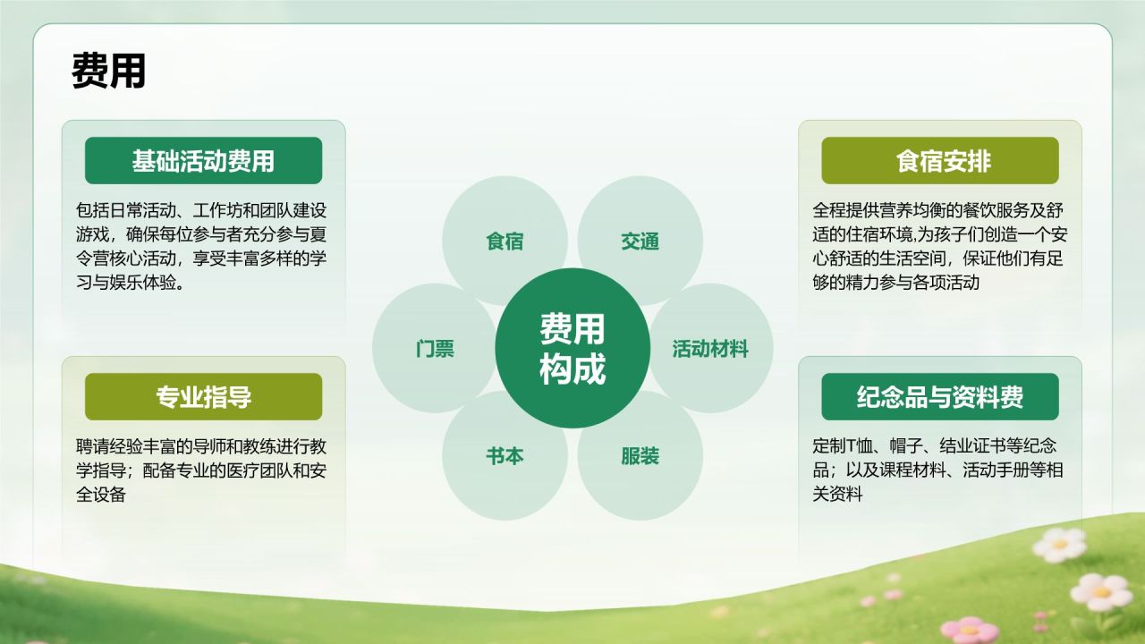 绿色3D风暑假夏令营行程介绍PPT模板