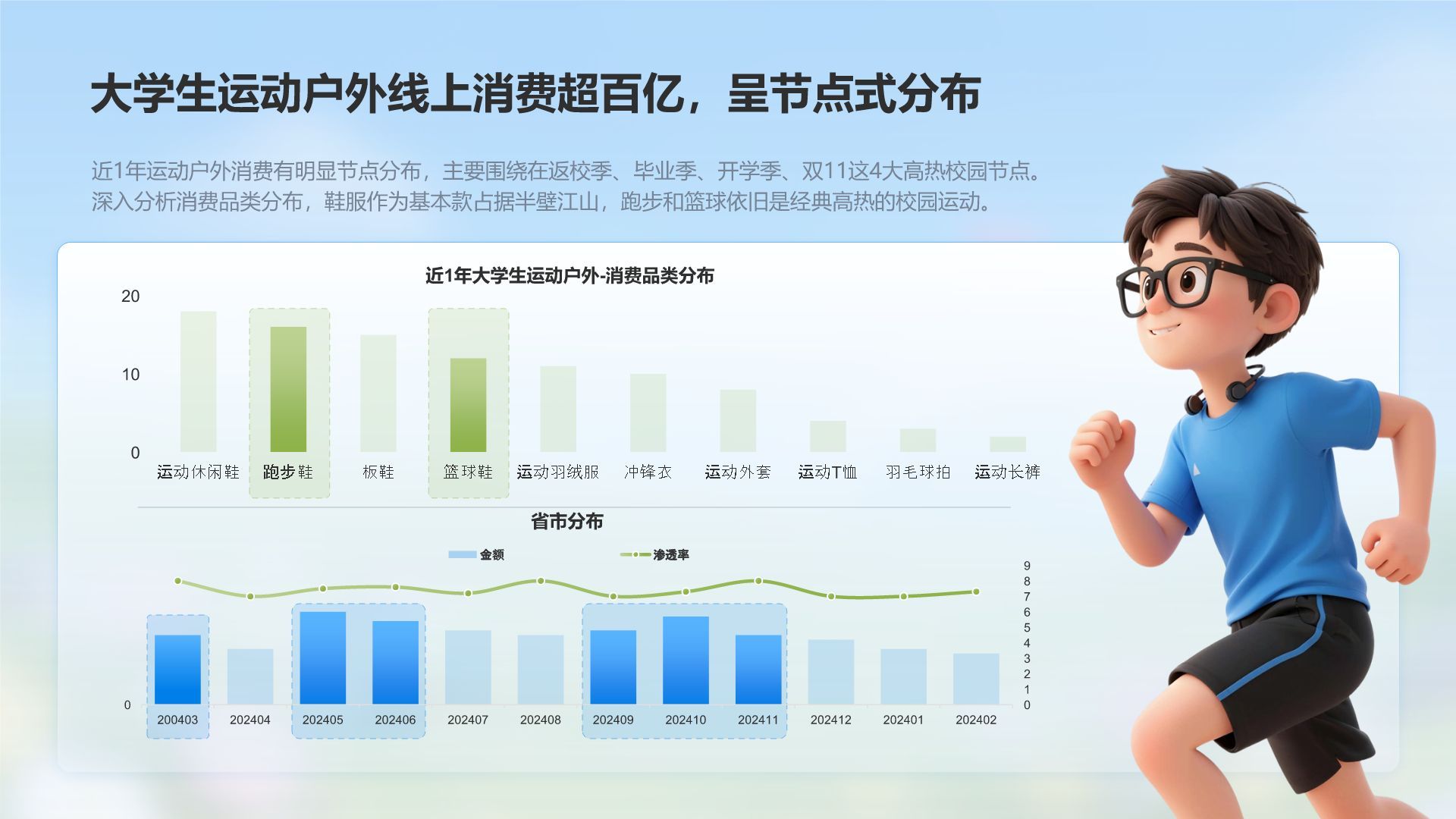 蓝色3D风大学生运动户外消费趋势报告PPT模板