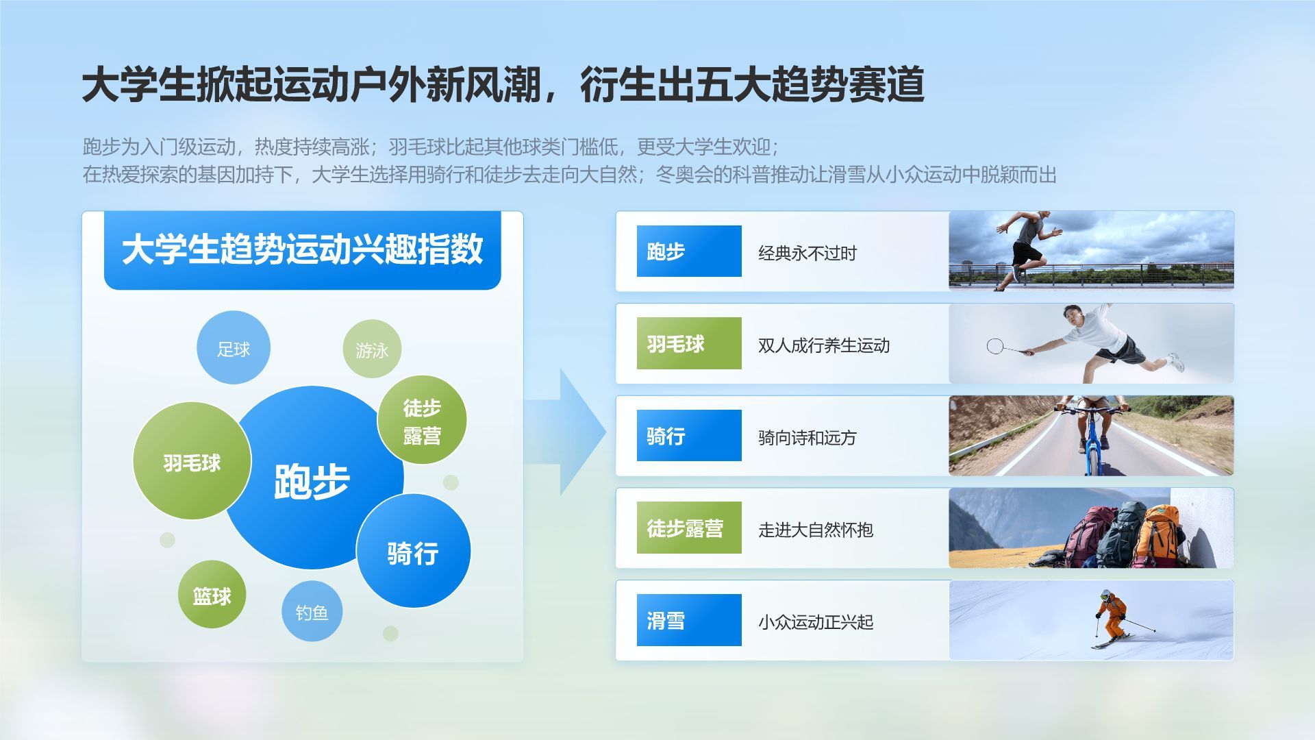 蓝色3D风大学生运动户外消费趋势报告PPT模板