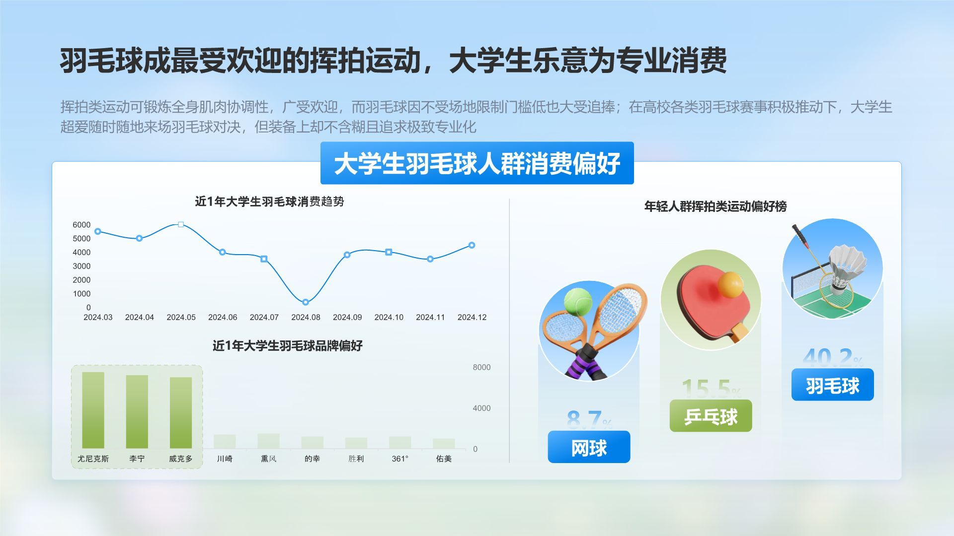 蓝色3D风大学生运动户外消费趋势报告PPT模板