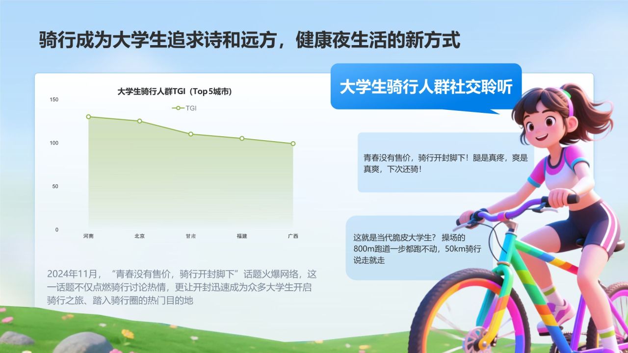 蓝色3D风大学生运动户外消费趋势报告PPT模板