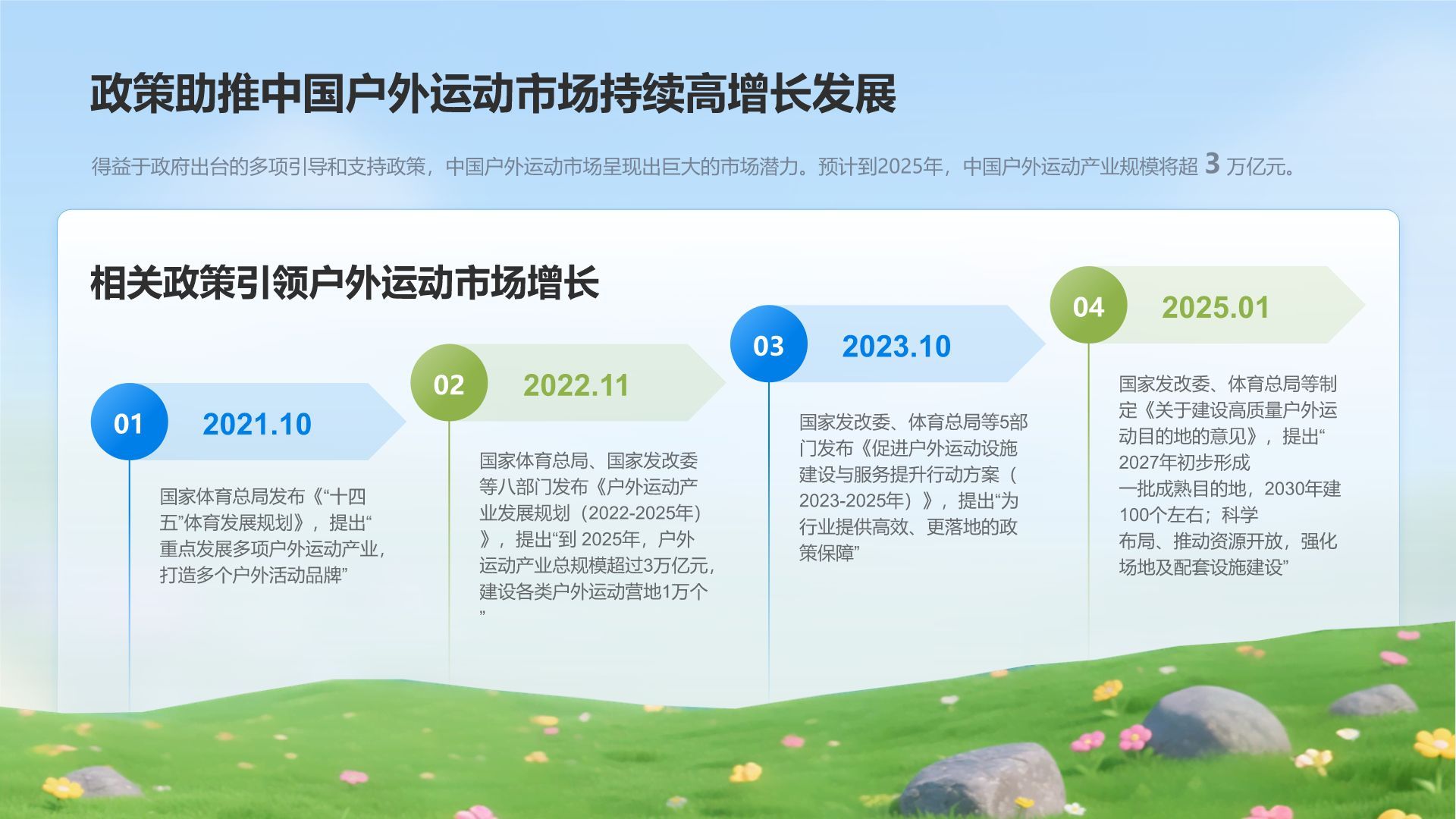 蓝色3D风大学生运动户外消费趋势报告PPT模板