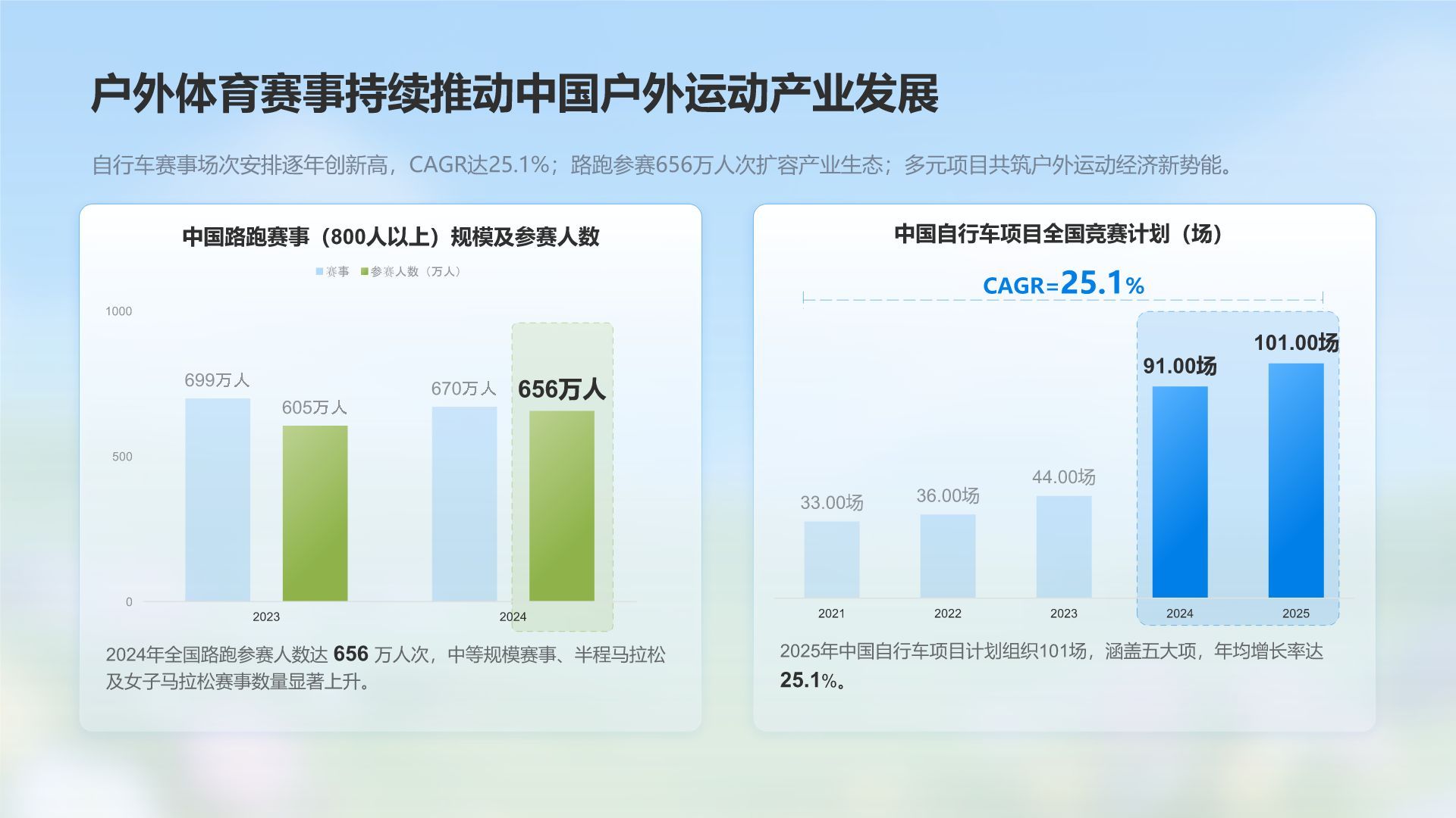 蓝色3D风大学生运动户外消费趋势报告PPT模板