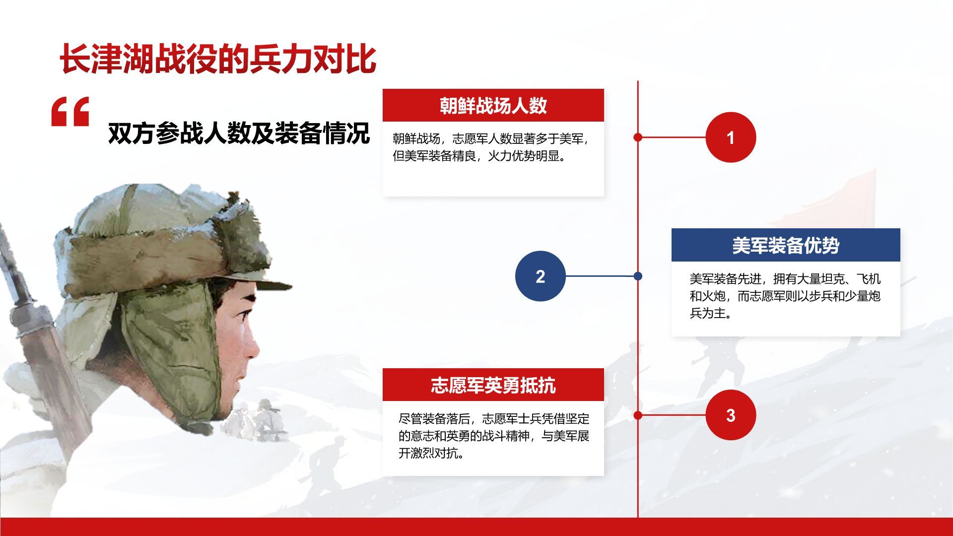 红色插画风长津湖精神学习分享 PPT模板