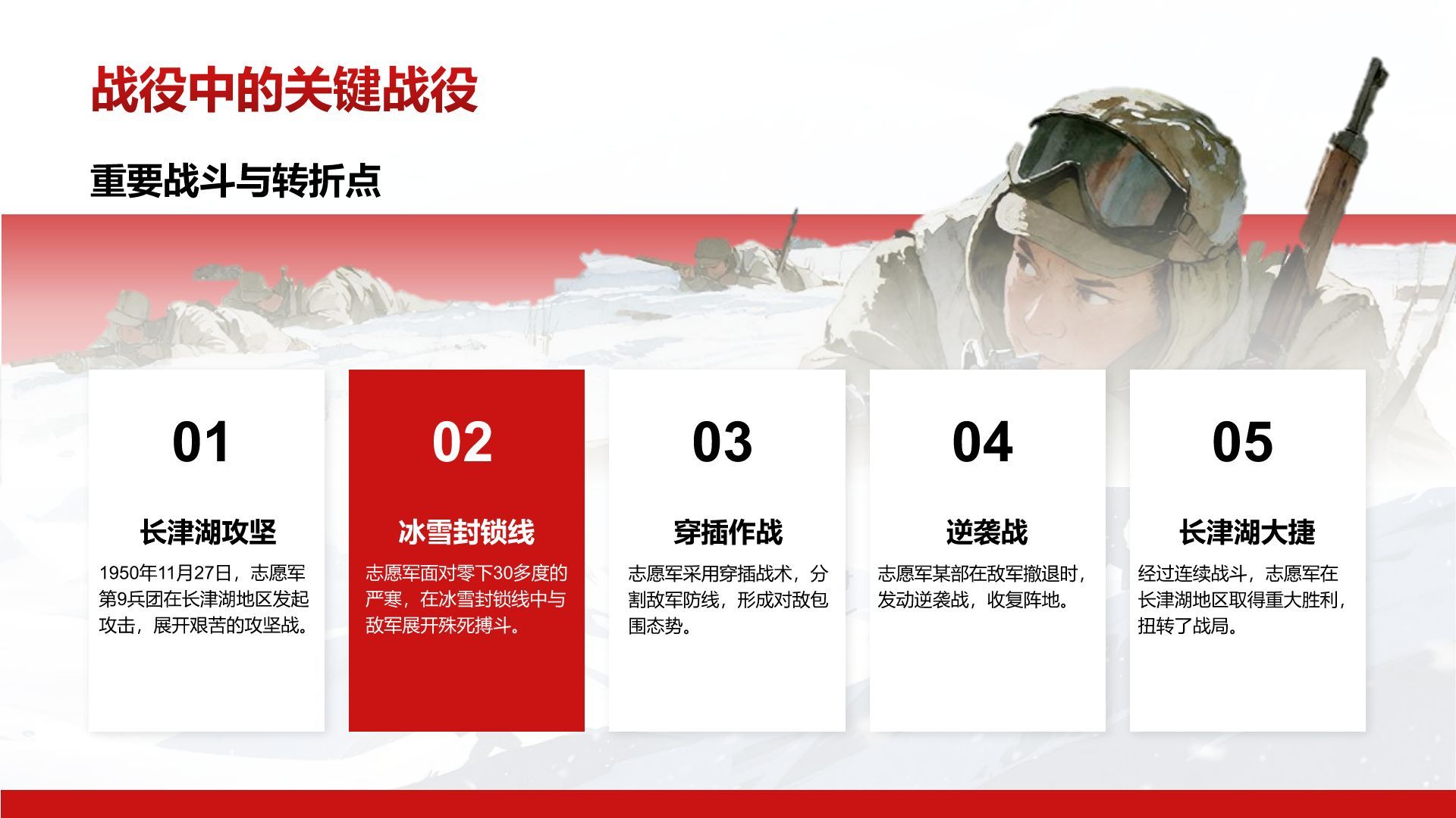 红色插画风长津湖精神学习分享 PPT模板