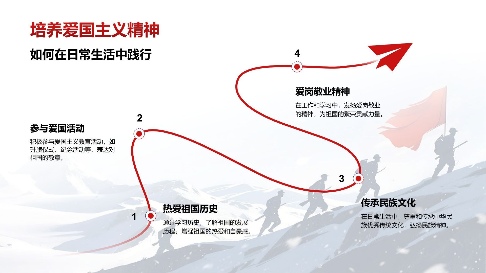红色插画风长津湖精神学习分享 PPT模板