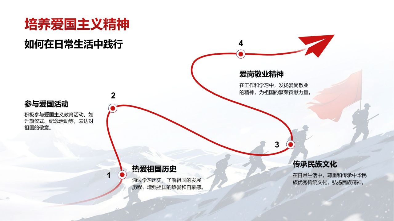 红色插画风长津湖精神学习分享 PPT模板
