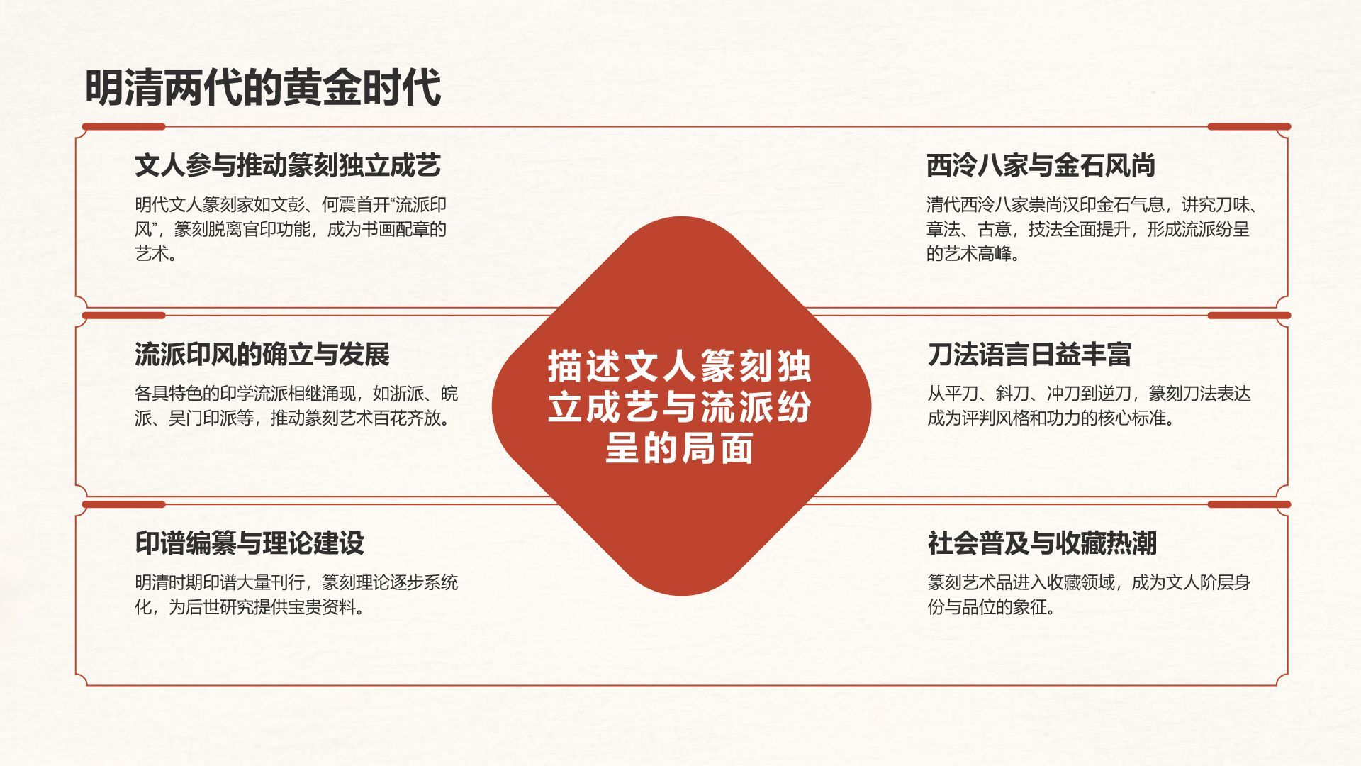 红色复古风篆刻艺术的历史渊源PPT模板