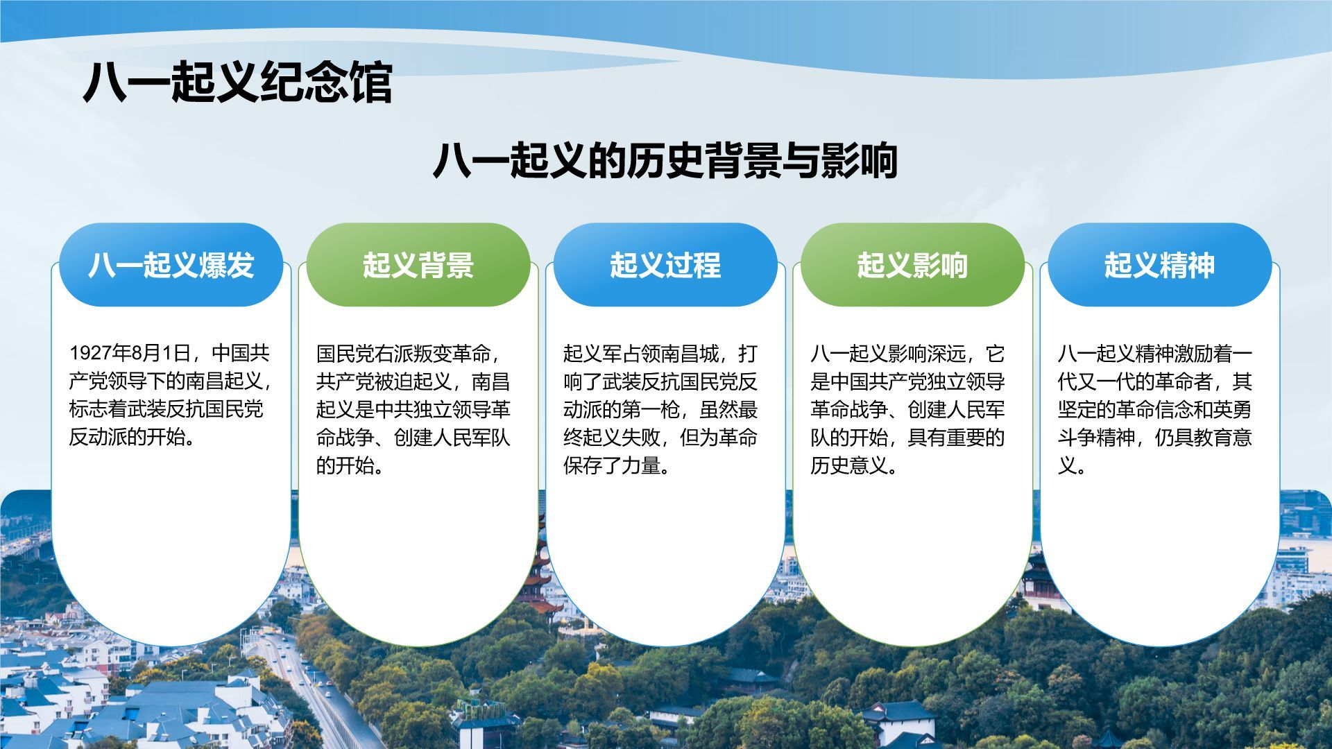 蓝色摄影风南昌红色旅游景点推荐PPT模板