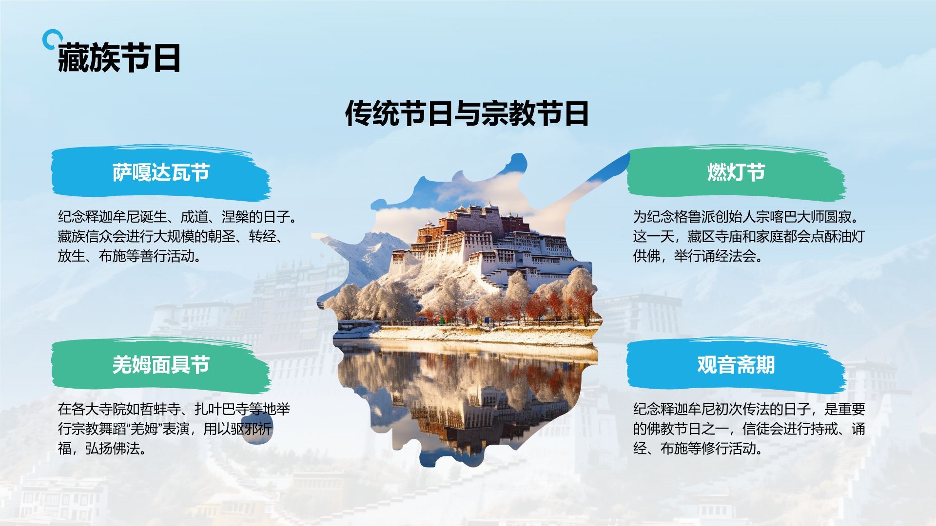蓝色摄影风行走拉萨：探索雪域高原之美PPT模板