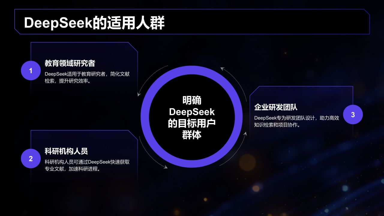 蓝色科技风DeepSeek实用功能快速上手指南PPT模板