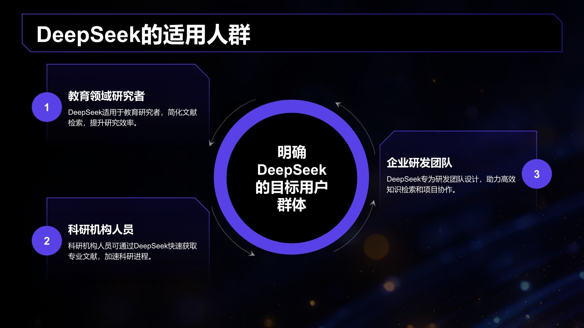 蓝色科技风DeepSeek实用功能快速上手指南PPT模板