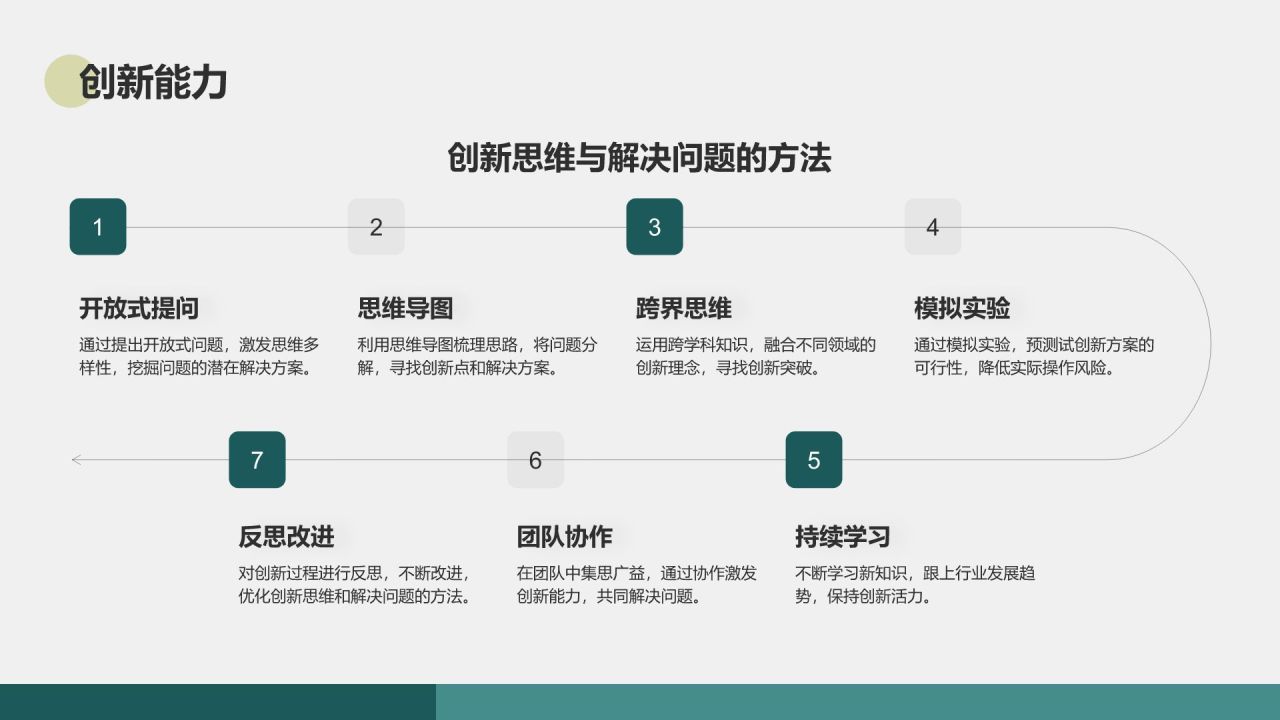 绿色商务风通用行业培训课件PPT模板