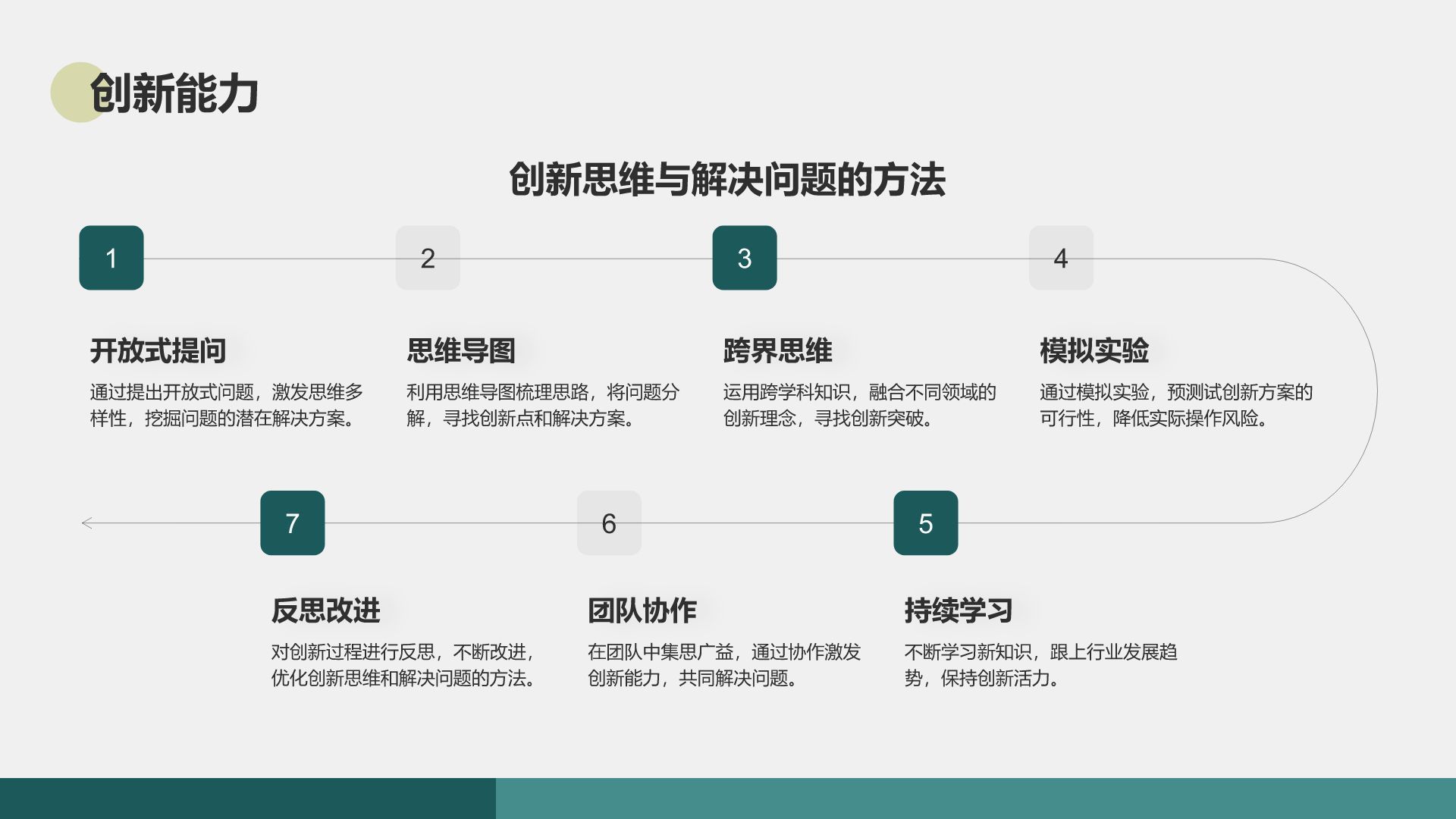 绿色商务风通用行业培训课件PPT模板