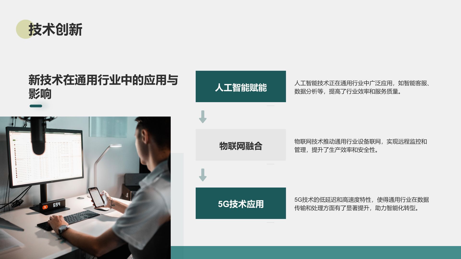 绿色商务风通用行业培训课件PPT模板