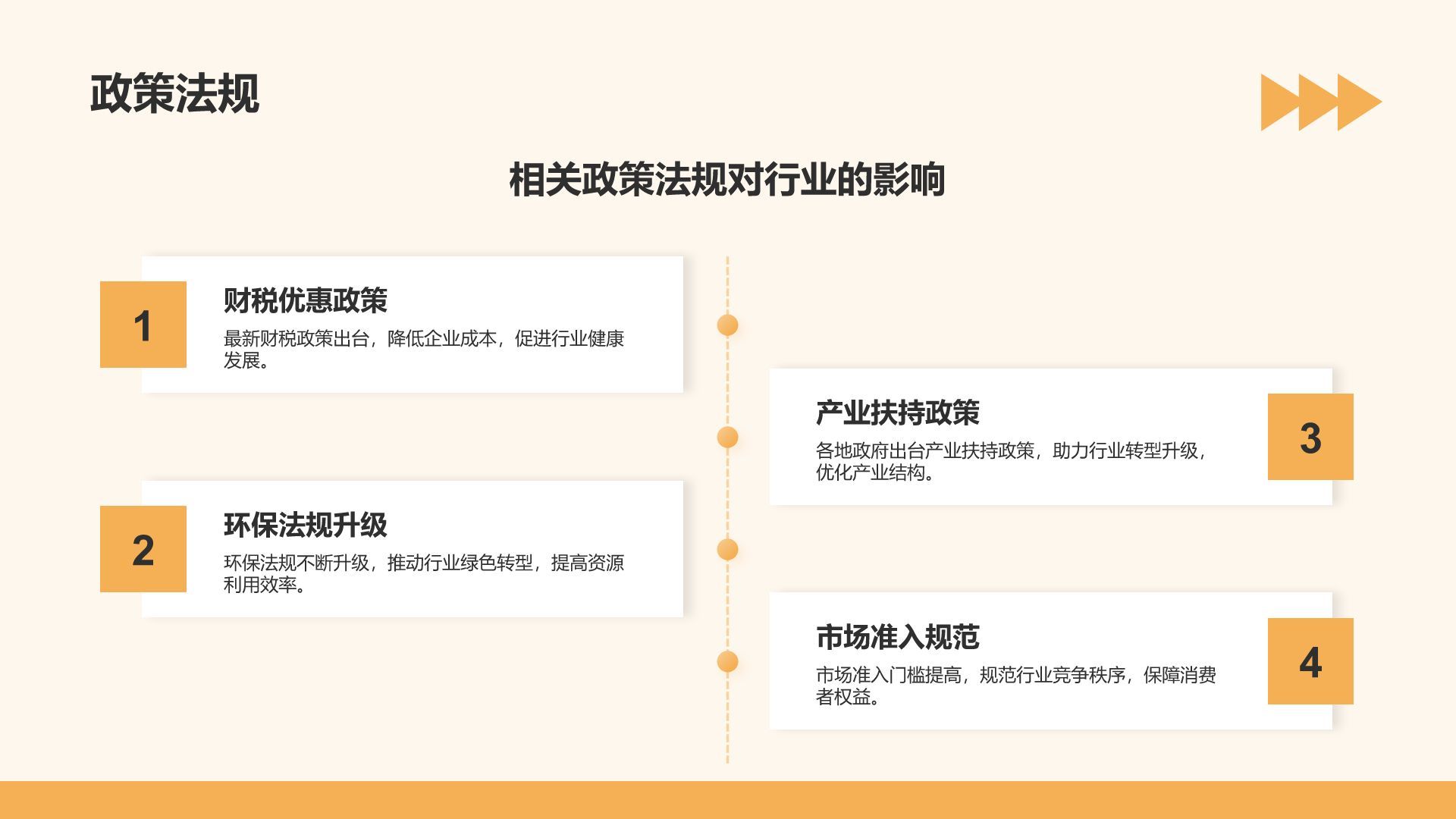 橙色几何风通用行业月度总结汇报PPT模板
