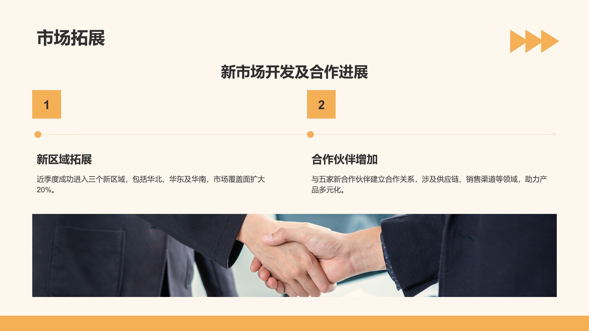 橙色几何风通用行业月度总结汇报PPT模板