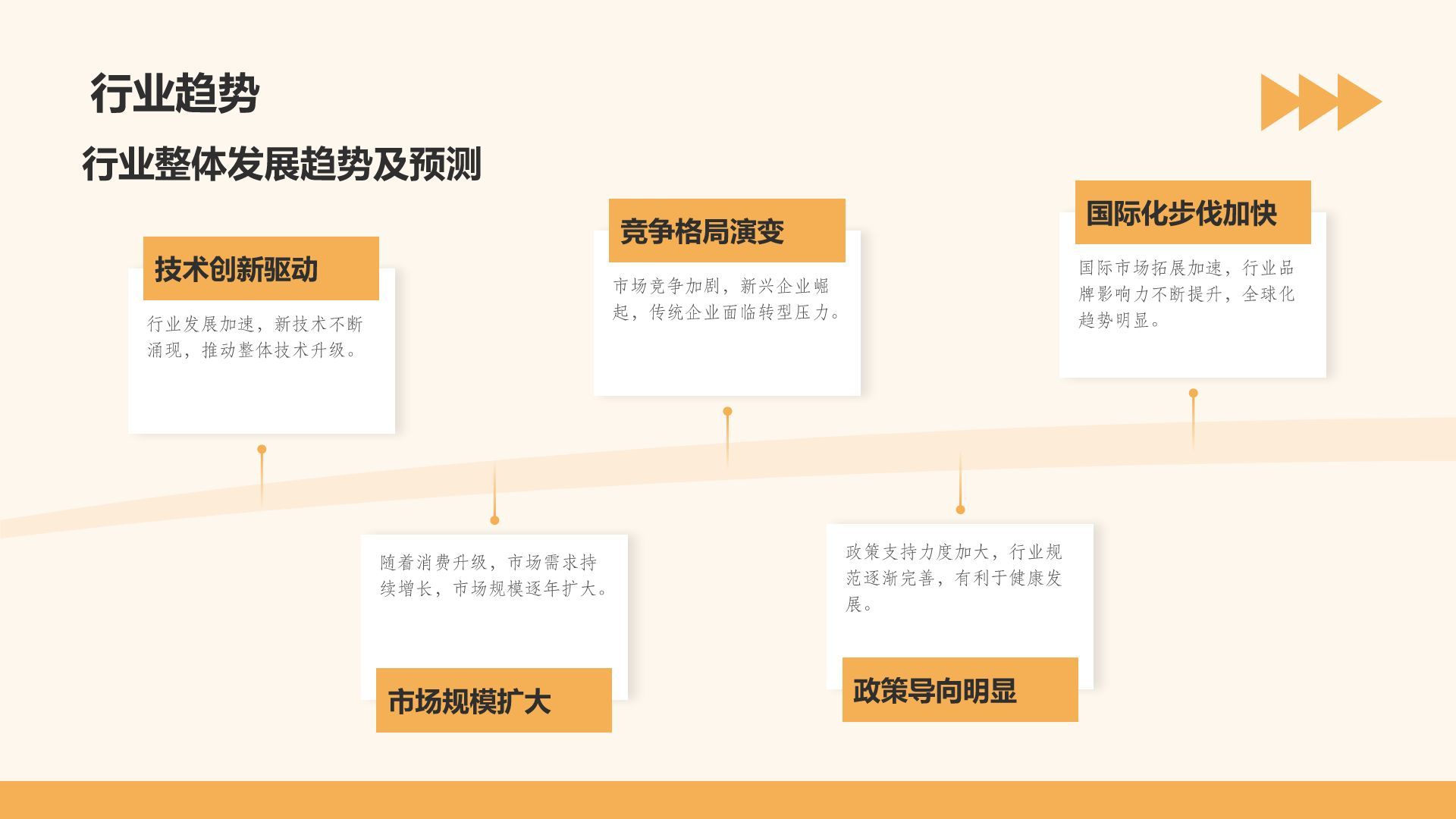 橙色几何风通用行业月度总结汇报PPT模板