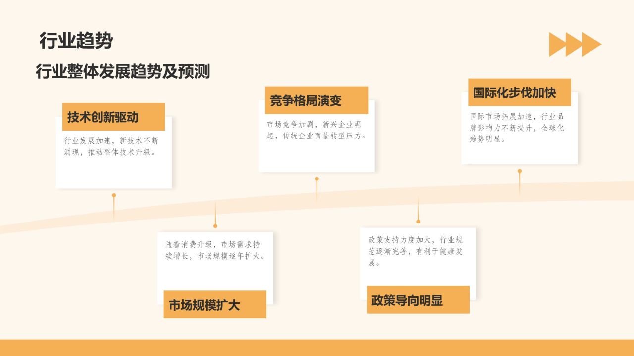 橙色几何风通用行业月度总结汇报PPT模板