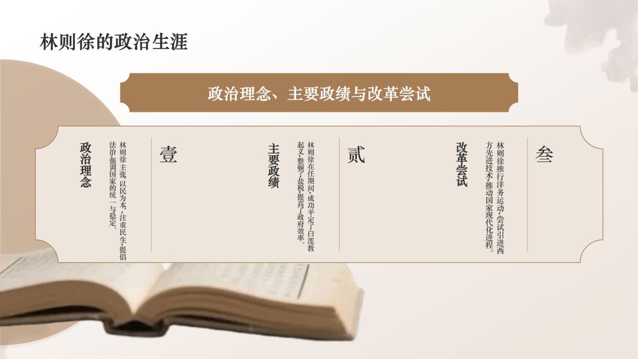 橙色复古风林则徐虎门销烟与民族气节PPT模板