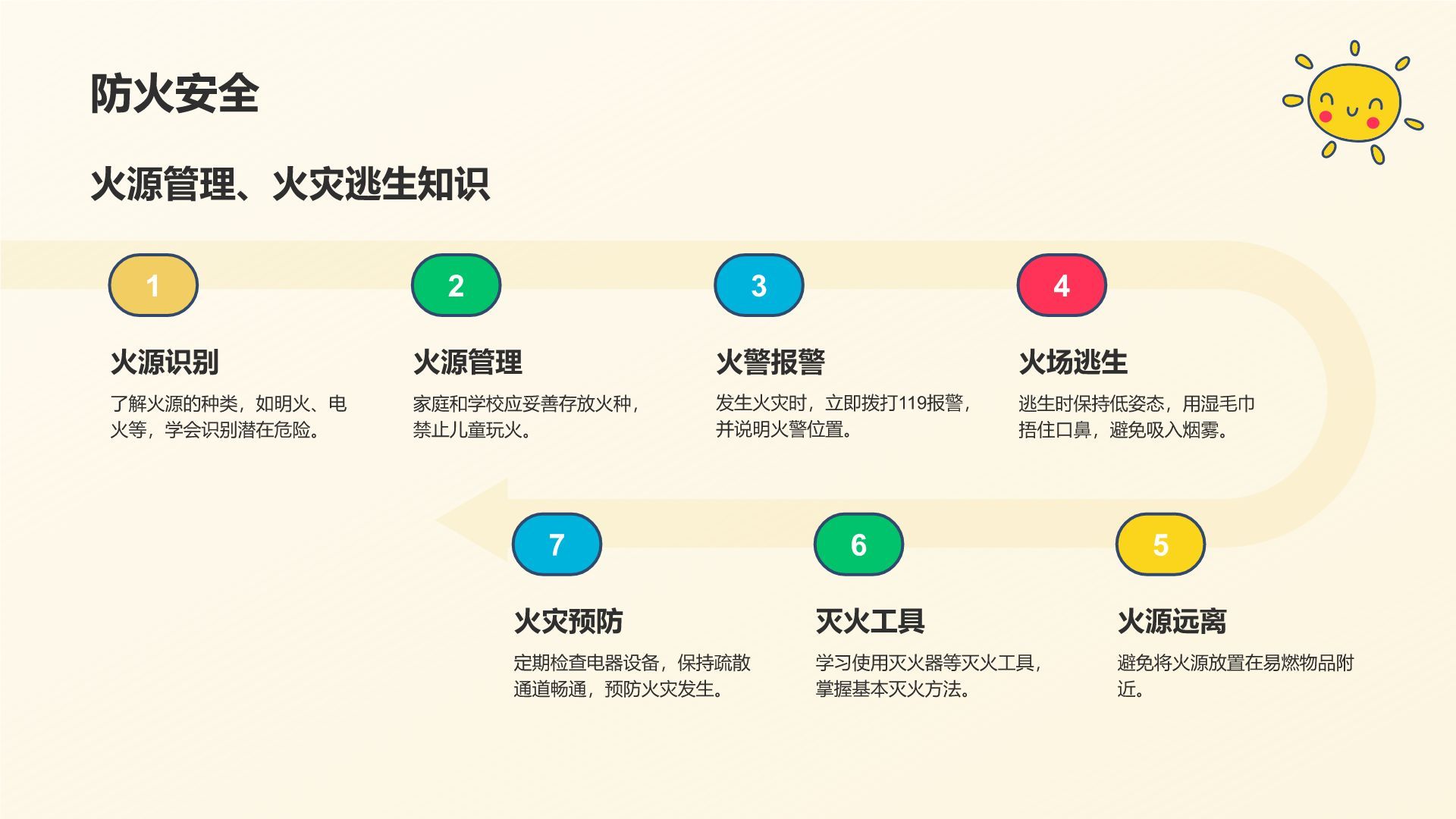 橙色卡通风小学生夏令营PPT模板