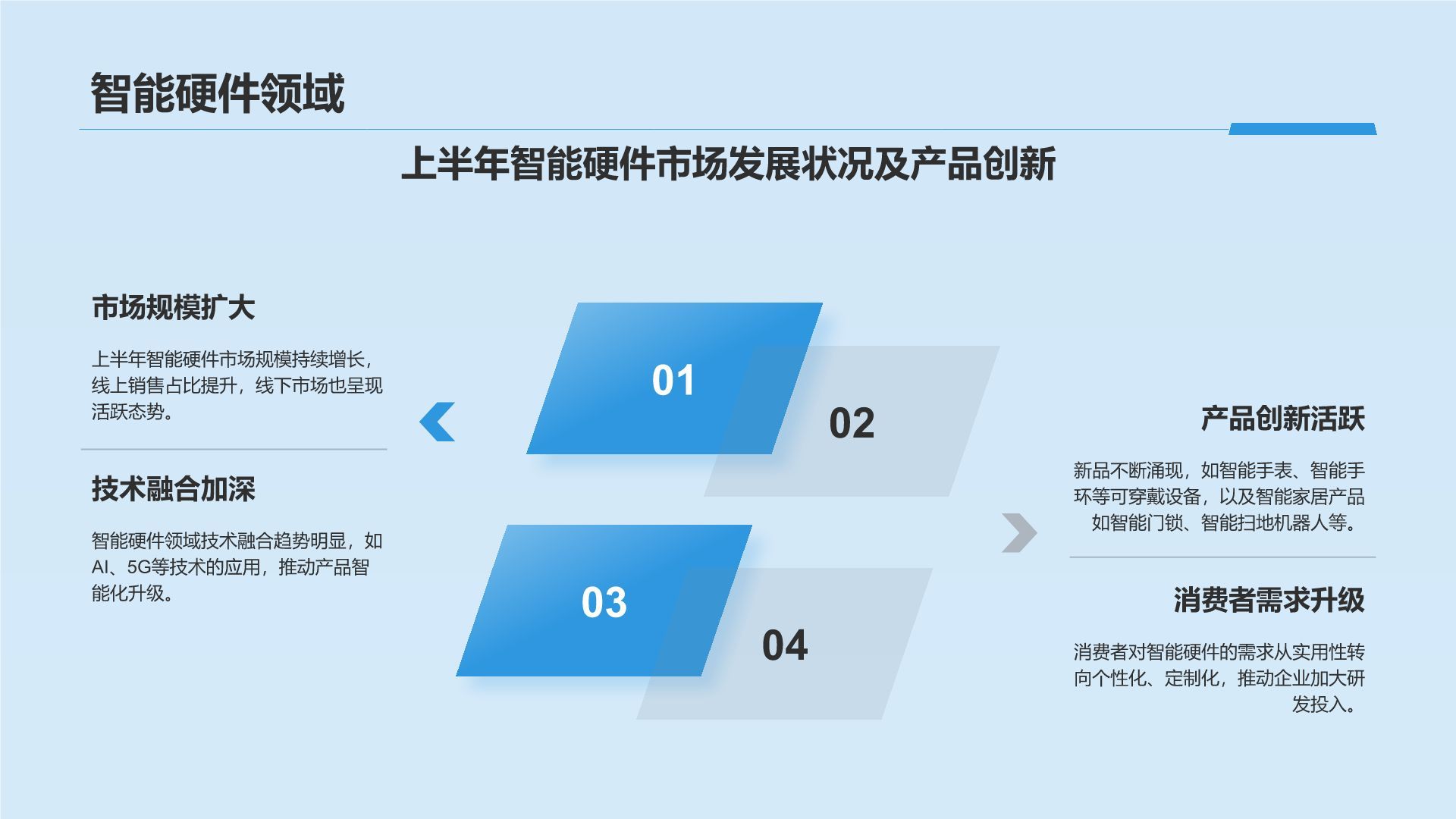 蓝色科技风电子科技行业年中总结PPT模板