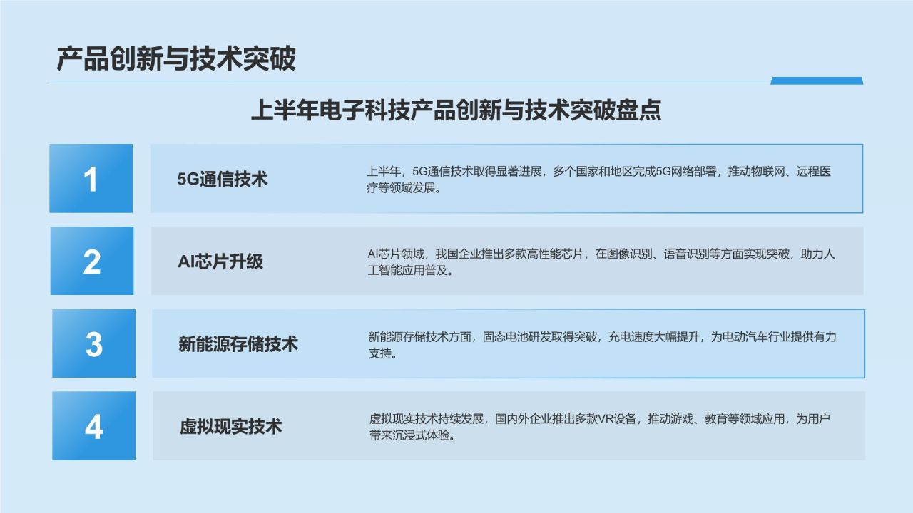 蓝色科技风电子科技行业年中总结PPT模板