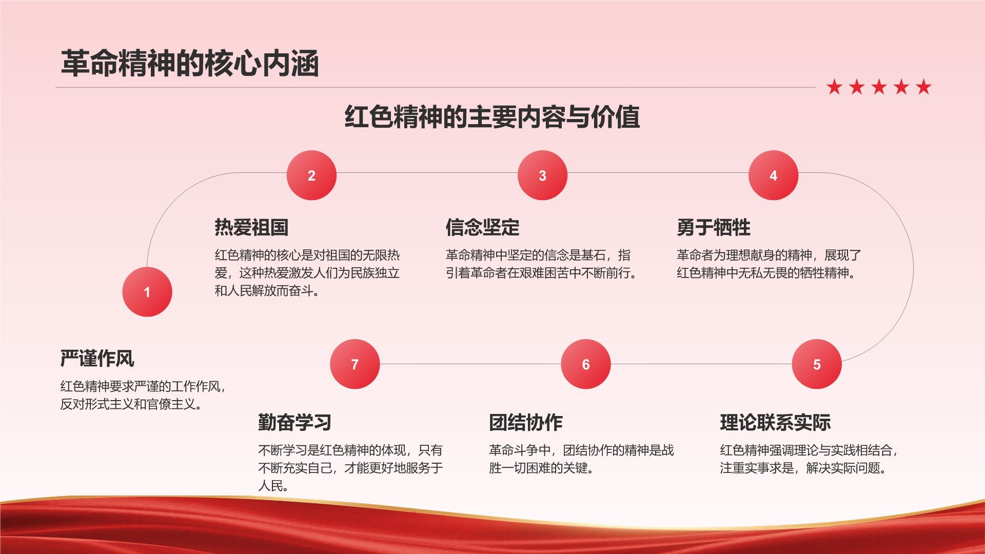 红色党政风红色文化宣传PPT模板
