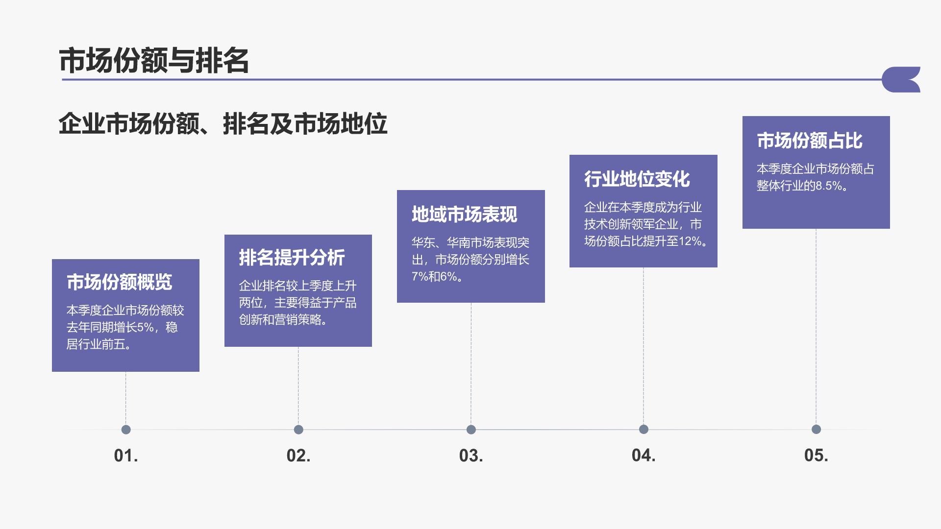 紫色扁平风通用行业季度总结汇报PPT模板