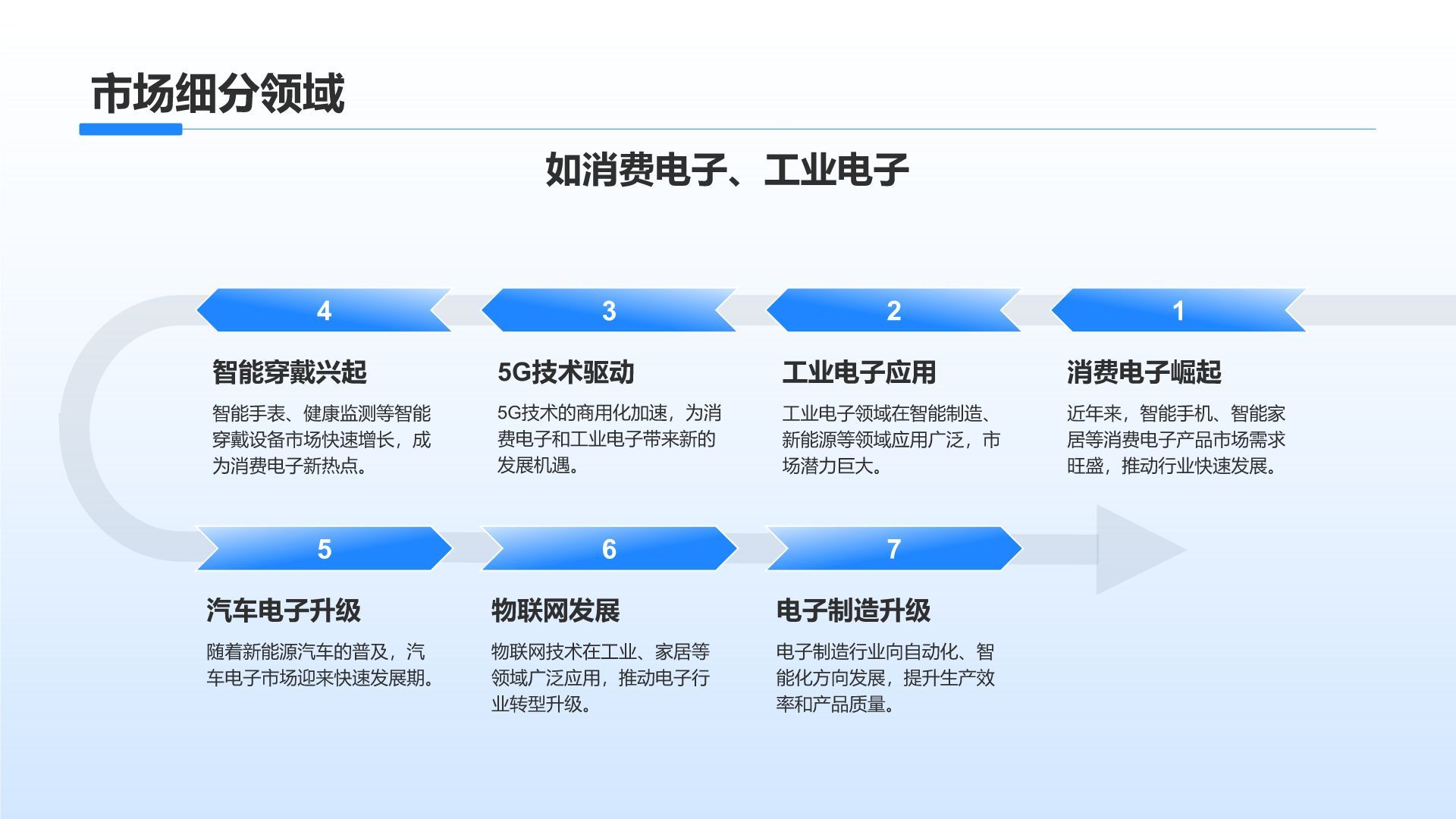 蓝色科技风电子科技行业总结汇报PPT模板