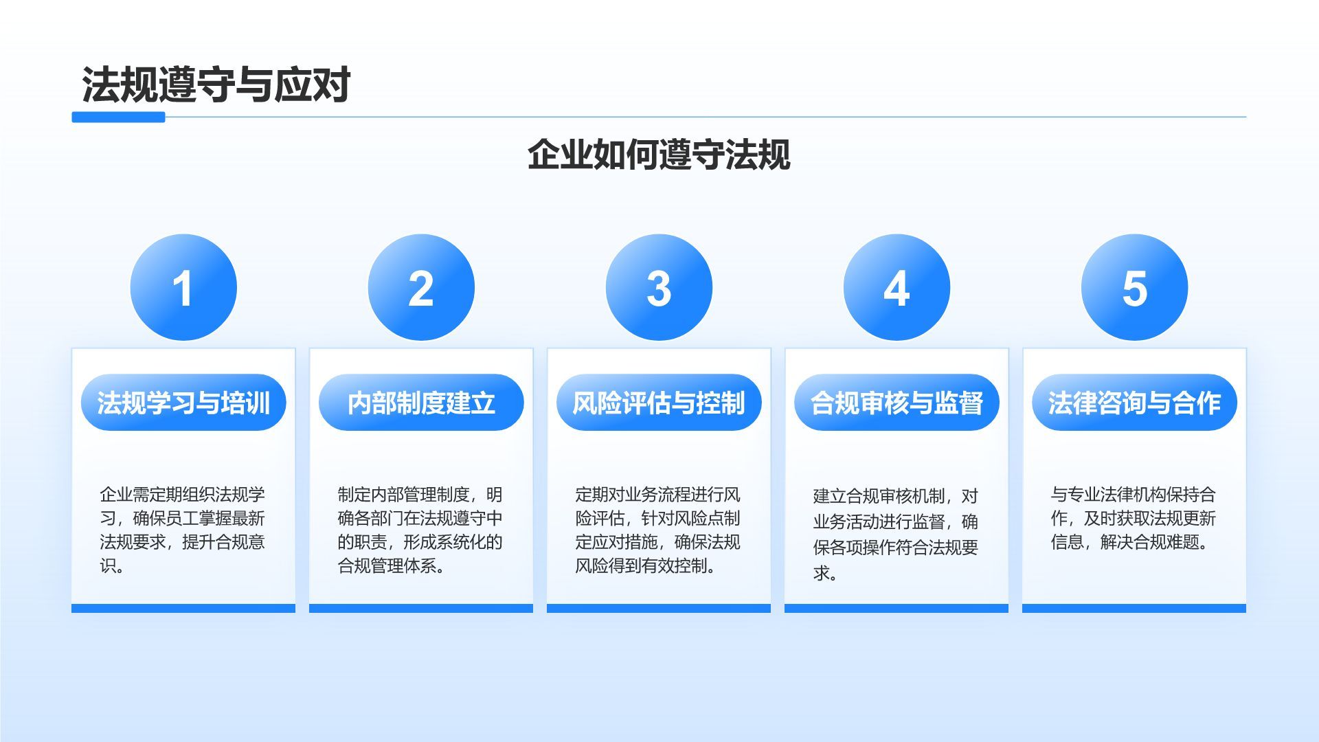 蓝色科技风电子科技行业总结汇报PPT模板